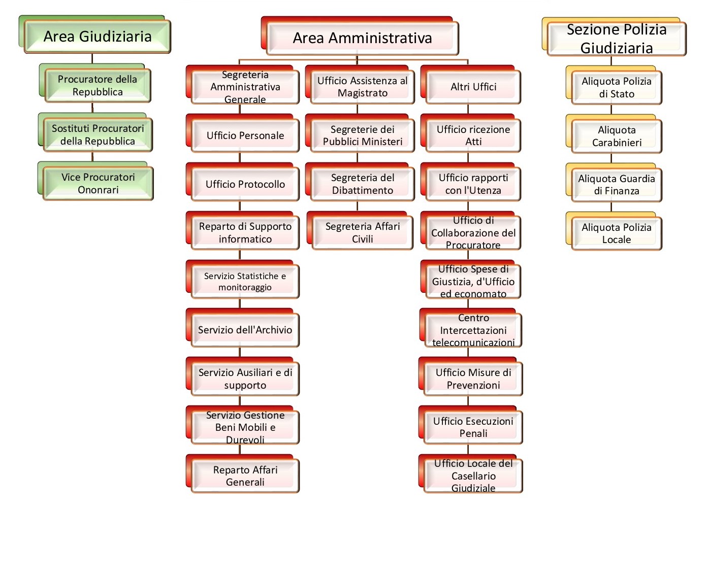 Struttura Organizzativa.jpg